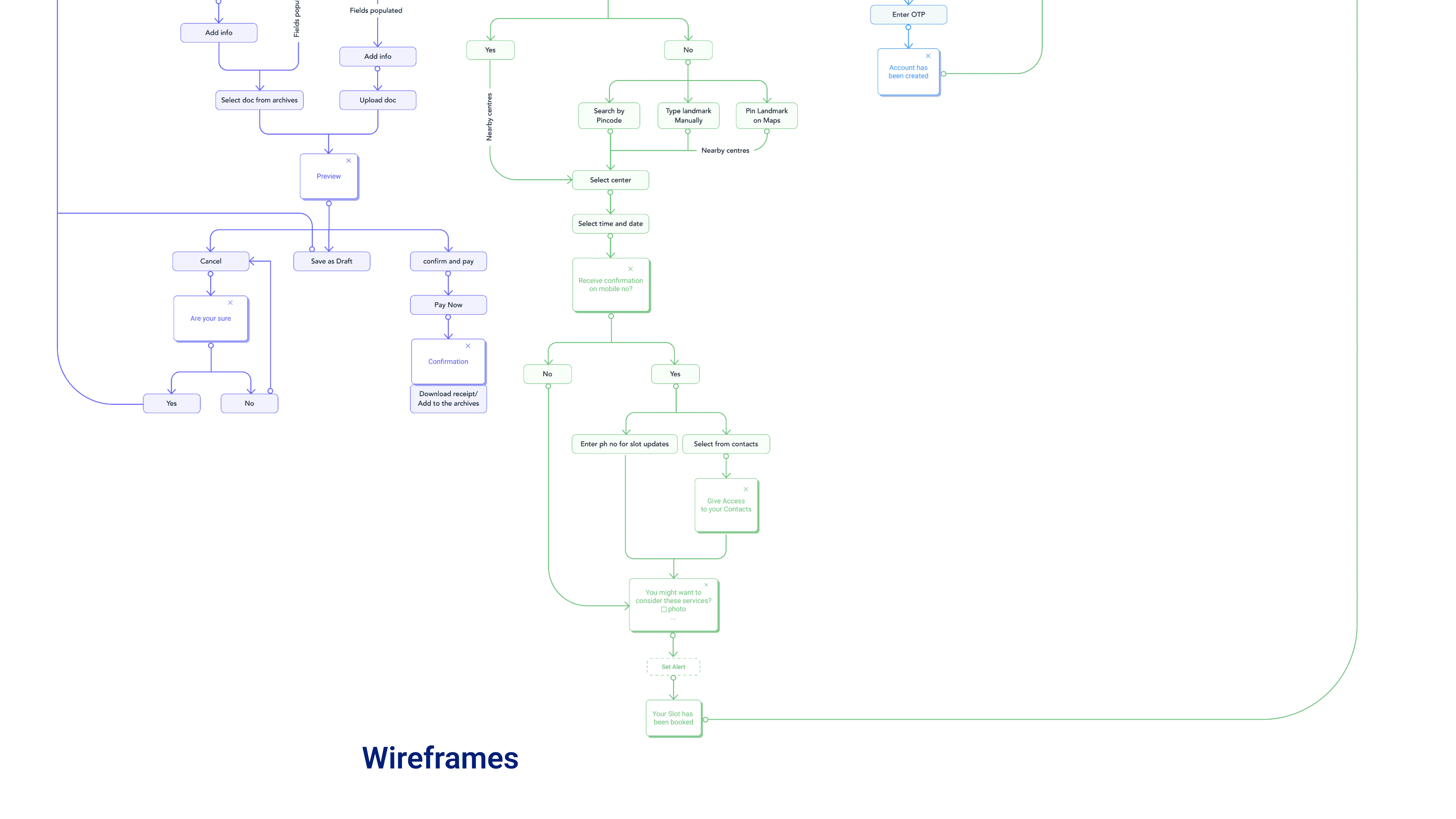 Project image